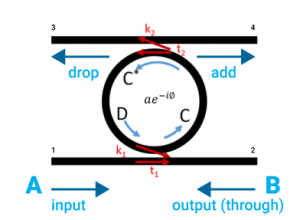 INTERCONNECT: Enabling Time And Frequency Domain Simulation Of Photonic ...